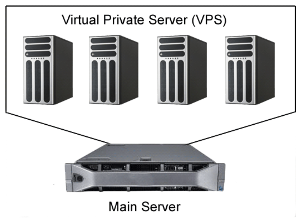 VPS Servers 
